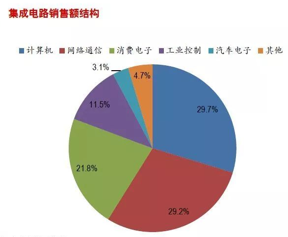 国防军工芯片发展现状与趋势分析